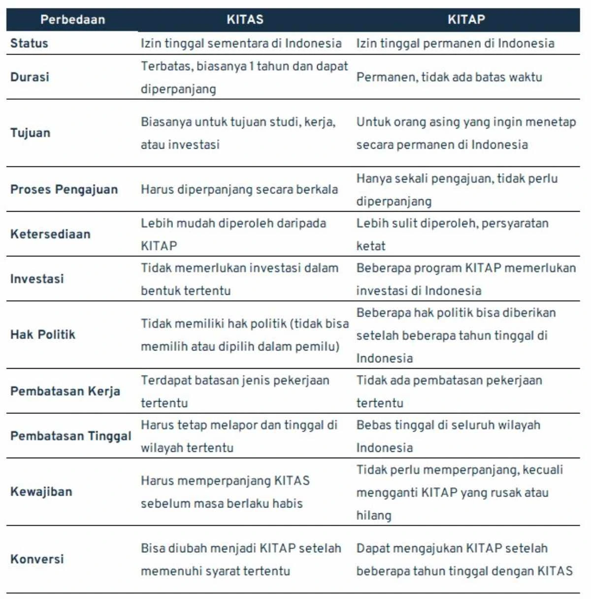 kitas adalah_Perbedaan KITAS dengan KITAP (Kartu Izin Tinggal Tetap) (1)