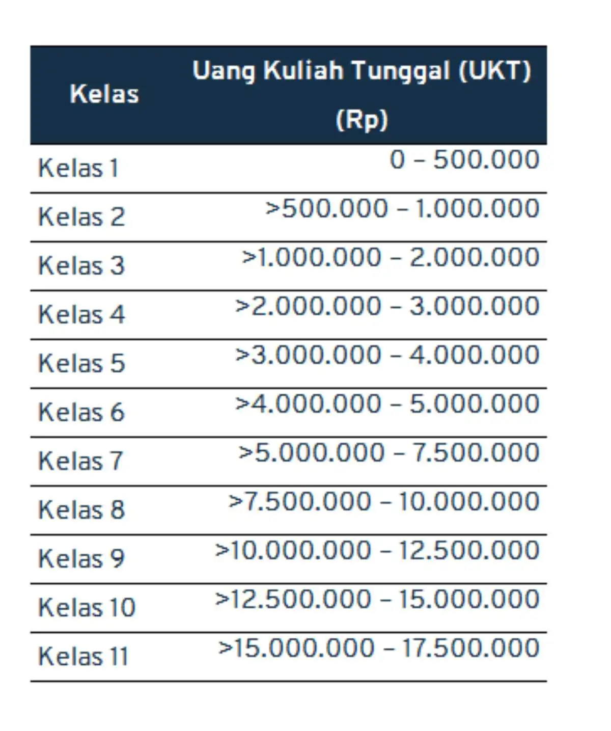 biaya kuliah UI_SNBP Soshum