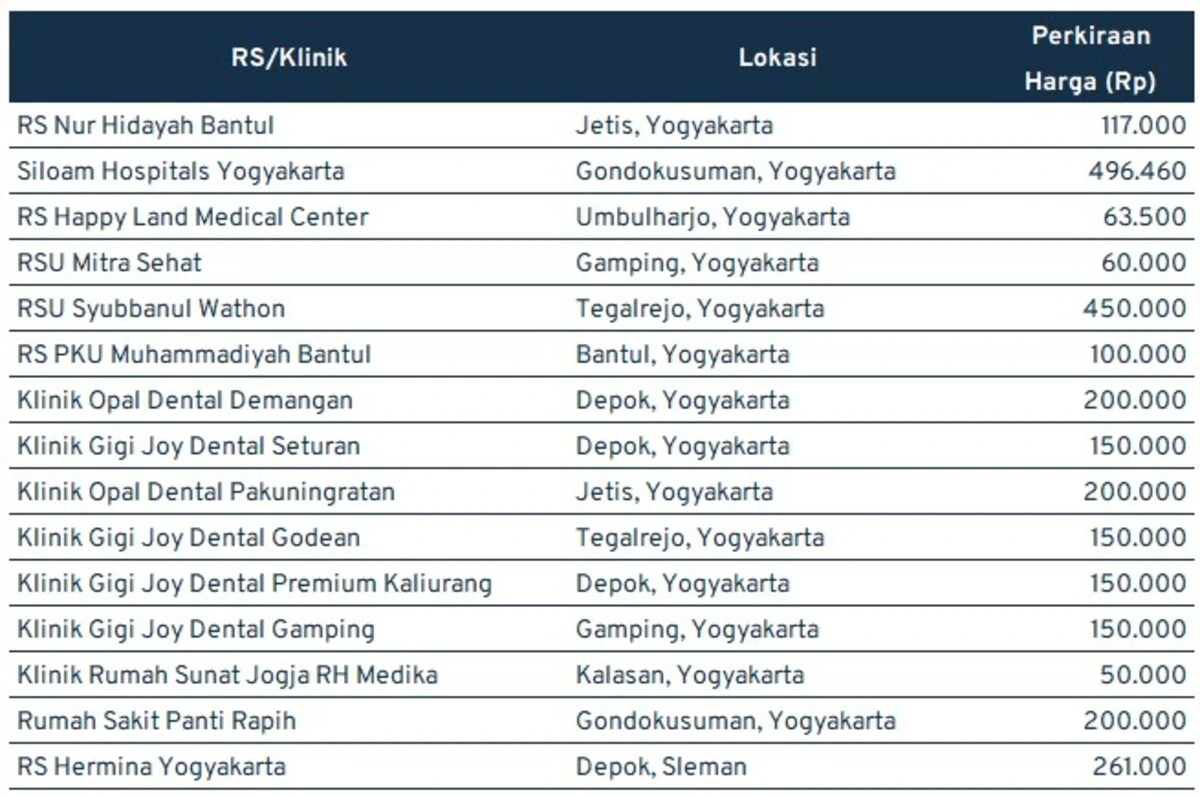 harga-cabut-gigi_yogyakarta