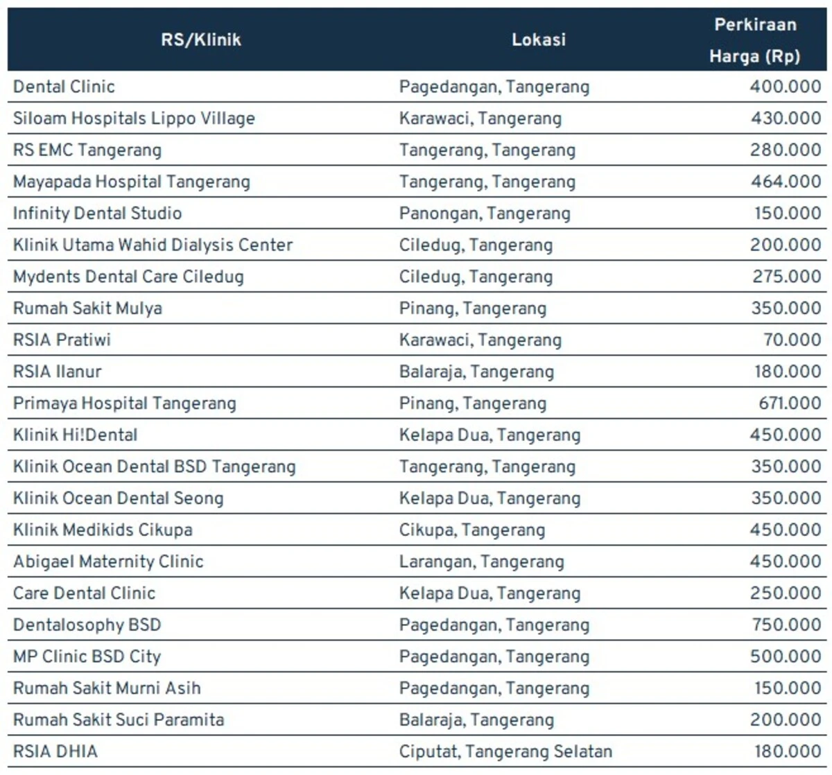 harga-cabut-gigi_tangerang