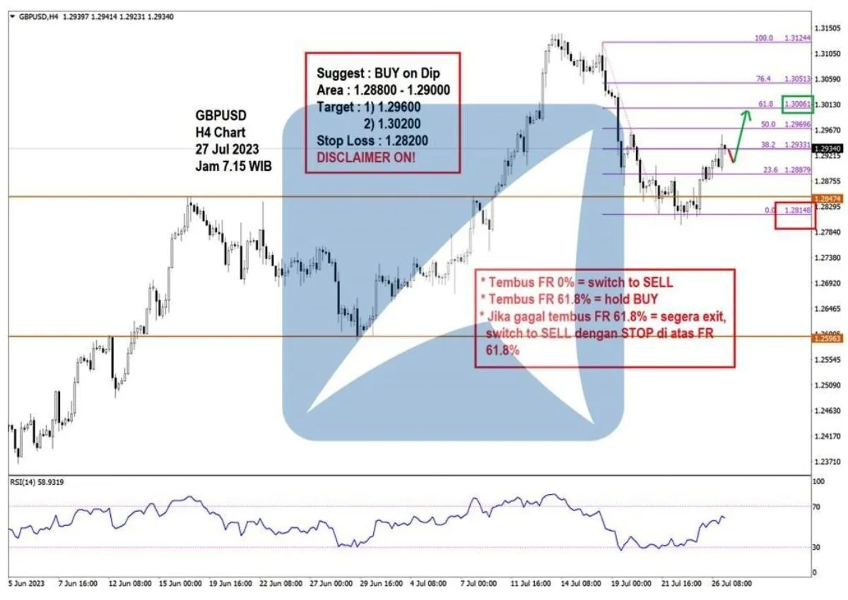 Pergerakan Harga Emas dan Forex Hari Ini 27 Juli 2023 fh4
