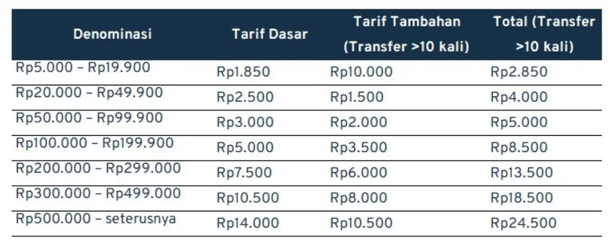 cara transfer pulsa telkomsel_tarif transfer telkomsel