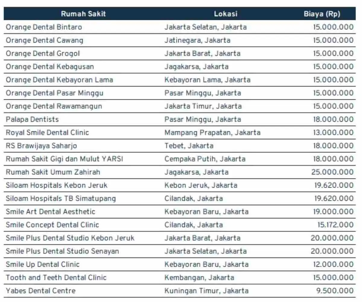 biaya implan gigi_jakarta 4 (1)