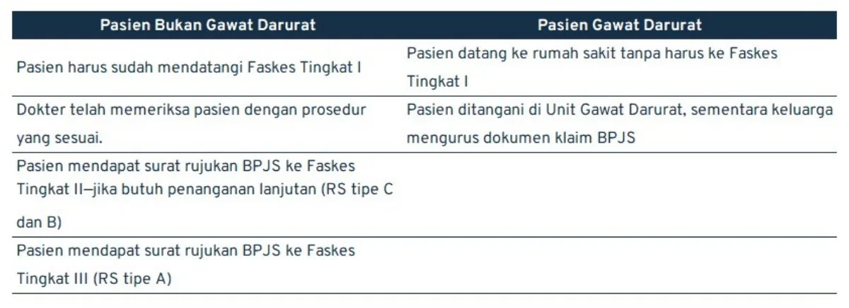 syarat rujukan bpjs_Syarat Pasien