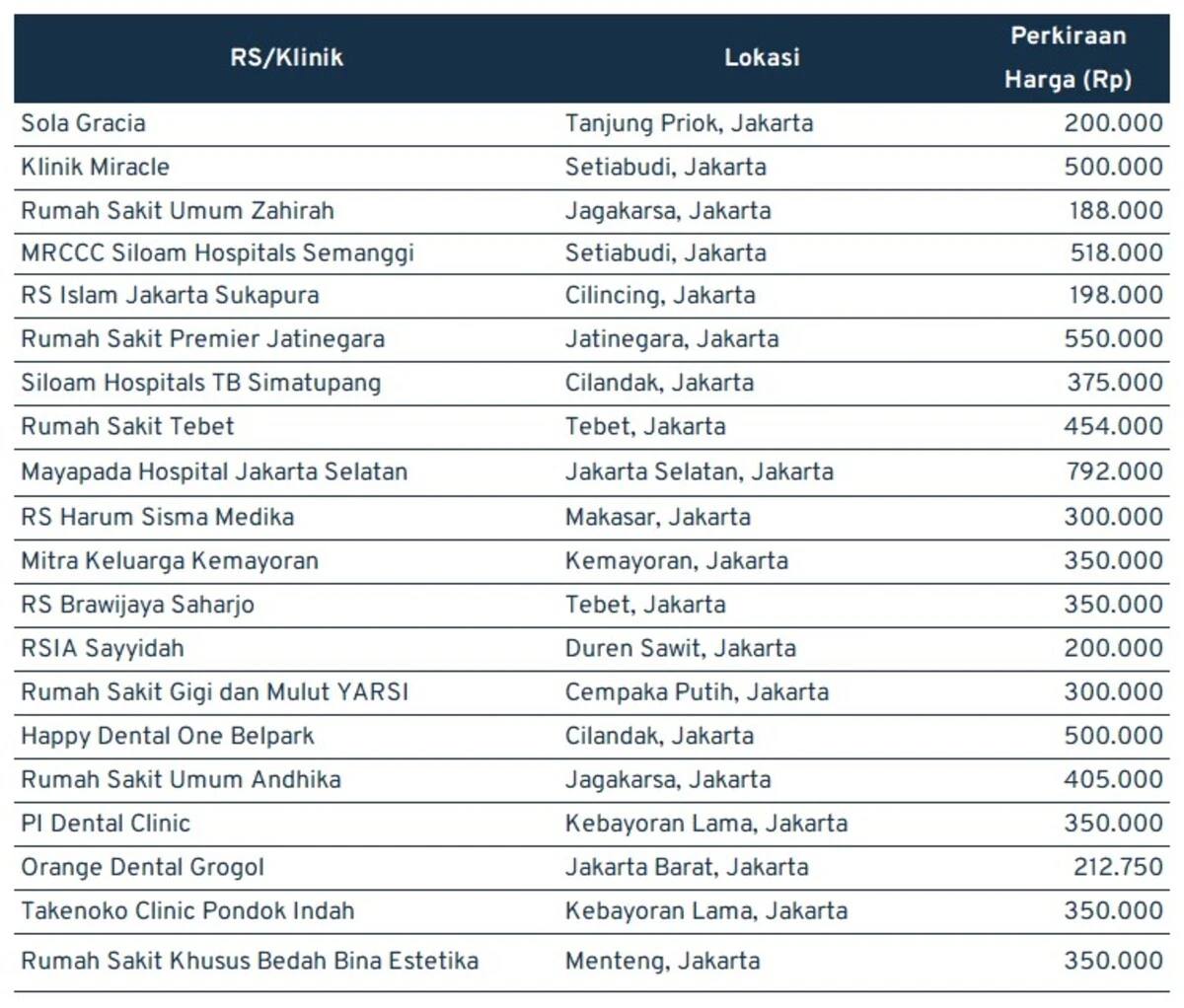 harga cabut gigi_jakarta 1