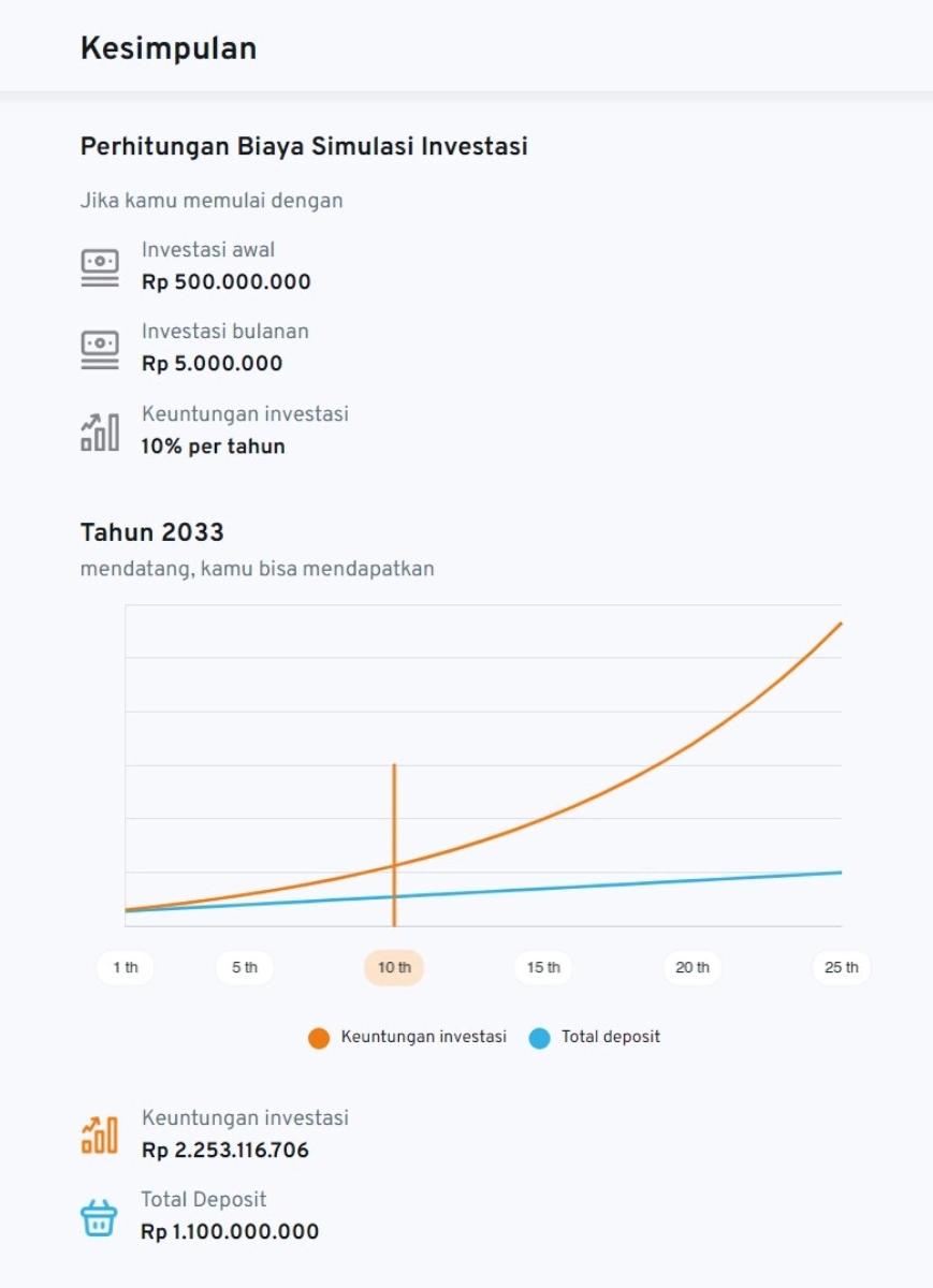 kalkulator investasi 2