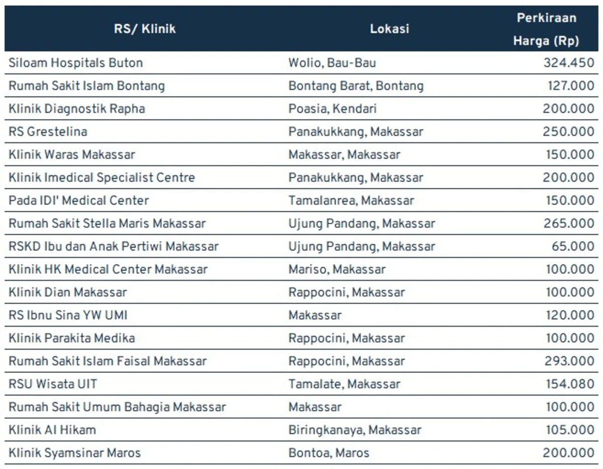 harga-cabut-gigi_sulawesi