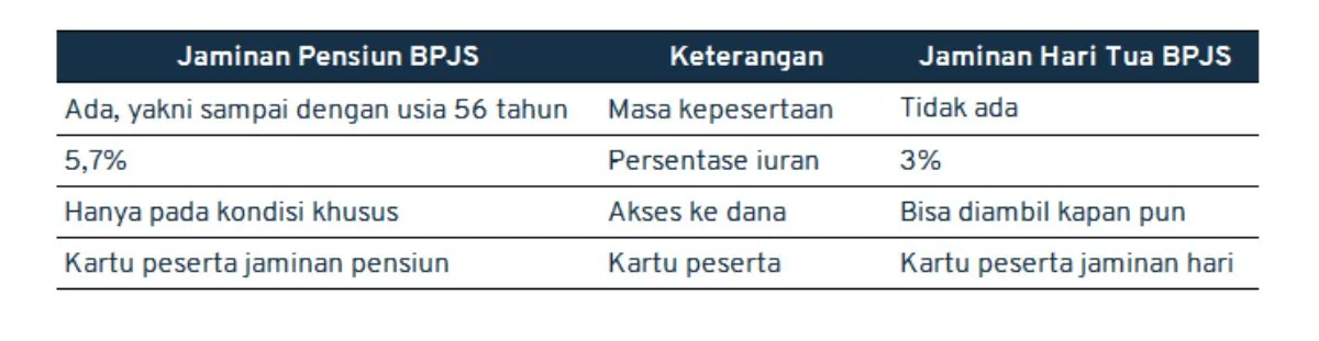 jaminan pensiun BPJS_perbedaan dengan JHT