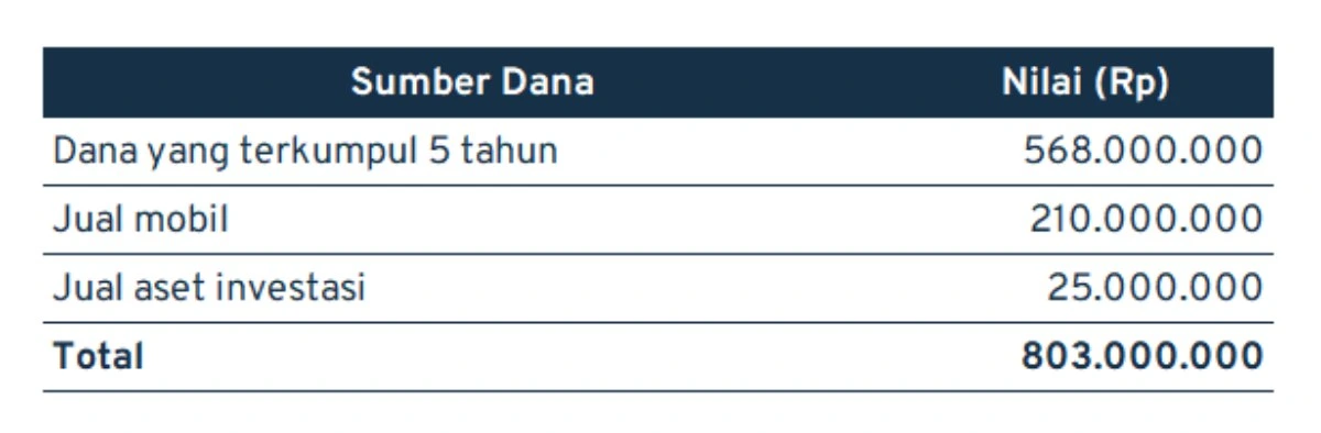 mewujudkan tujuan keuangan