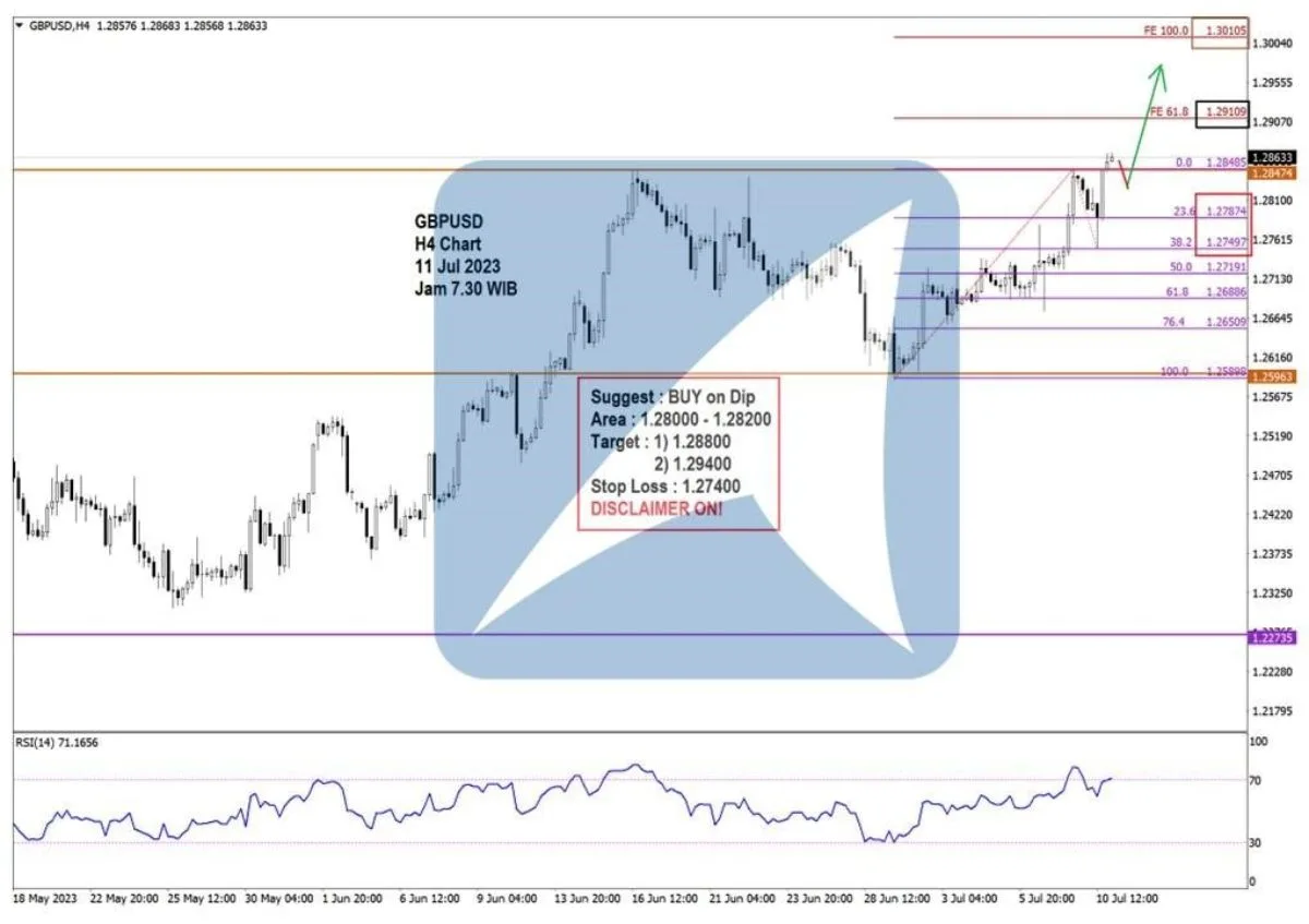 Pergerakan Harga Emas dan Forex Hari Ini 11 Juli 2023 fh4