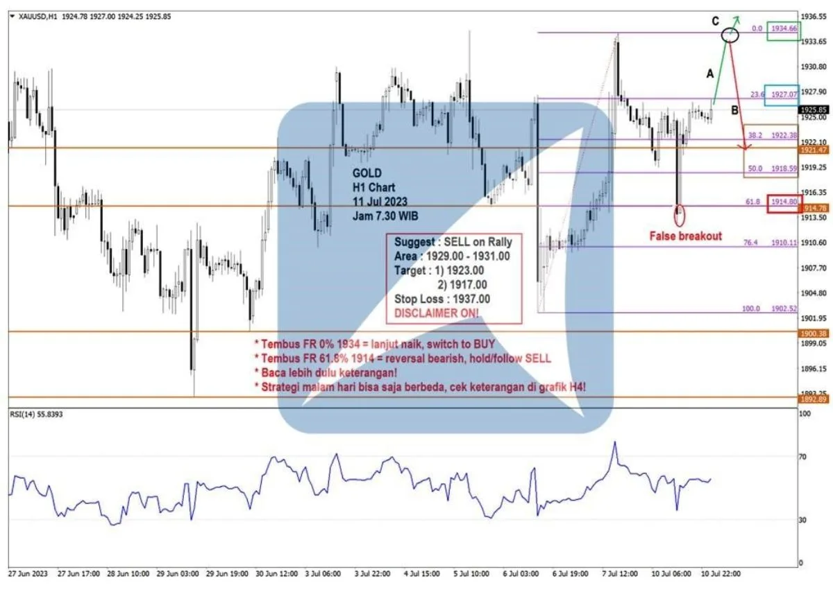 Pergerakan Harga Emas dan Forex Hari Ini 11 Juli 2023 gh1