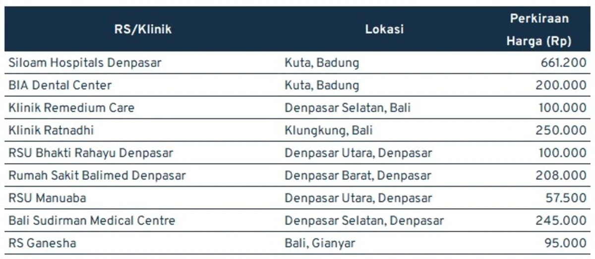 harga cabut gigi_bali