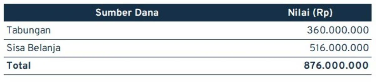 contoh perencanaan keuangan jangka panjang_dana terkumpul edo dan rani (1)
