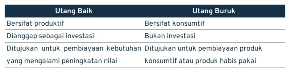 ingin melunasi utang tapi tidak punya uang