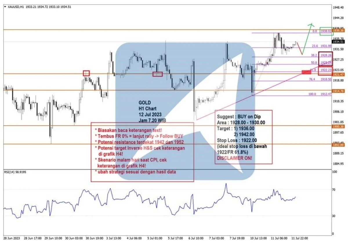 Pergerakan Harga Emas dan Forex Hari Ini 12 Juli 2023 gh1