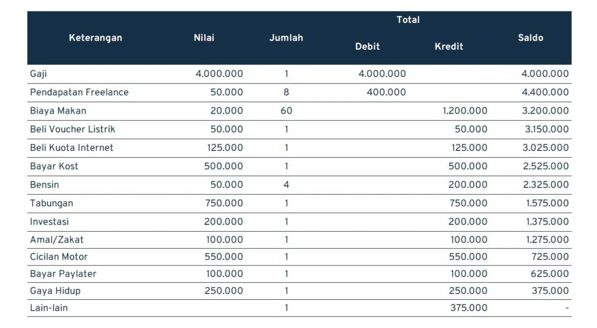 contoh perencanaan keuangan karyawn (1)