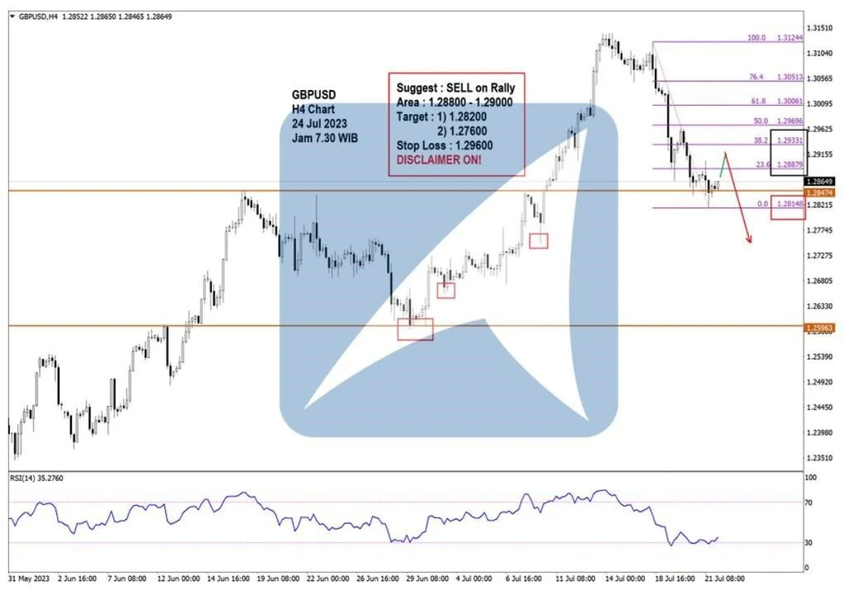 Pergerakan Harga Emas dan Forex Hari Ini 24 Juli 2023 fh4
