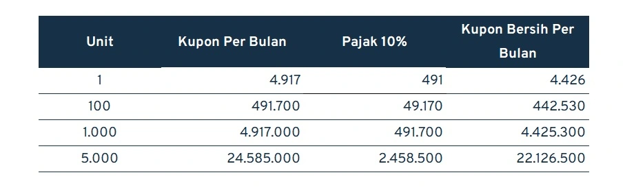 simulasi investasi ORI023-T3
