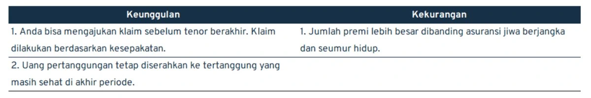 jenis-jenis asuransi jiwa_asuransi jiwa dwiguna