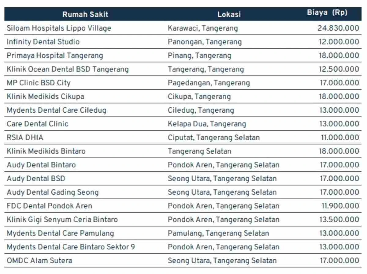 biaya impan gigi_banten (1)