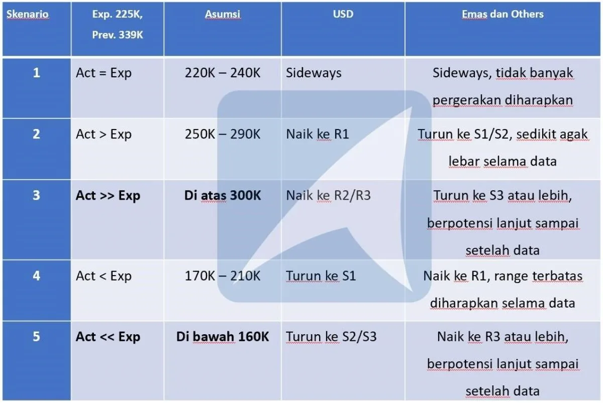skenario trading NFP