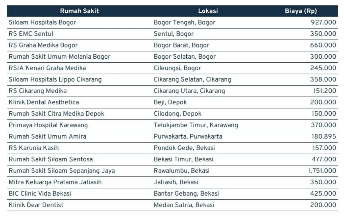 biaya perawatan saluran akar gigi_jawa barat