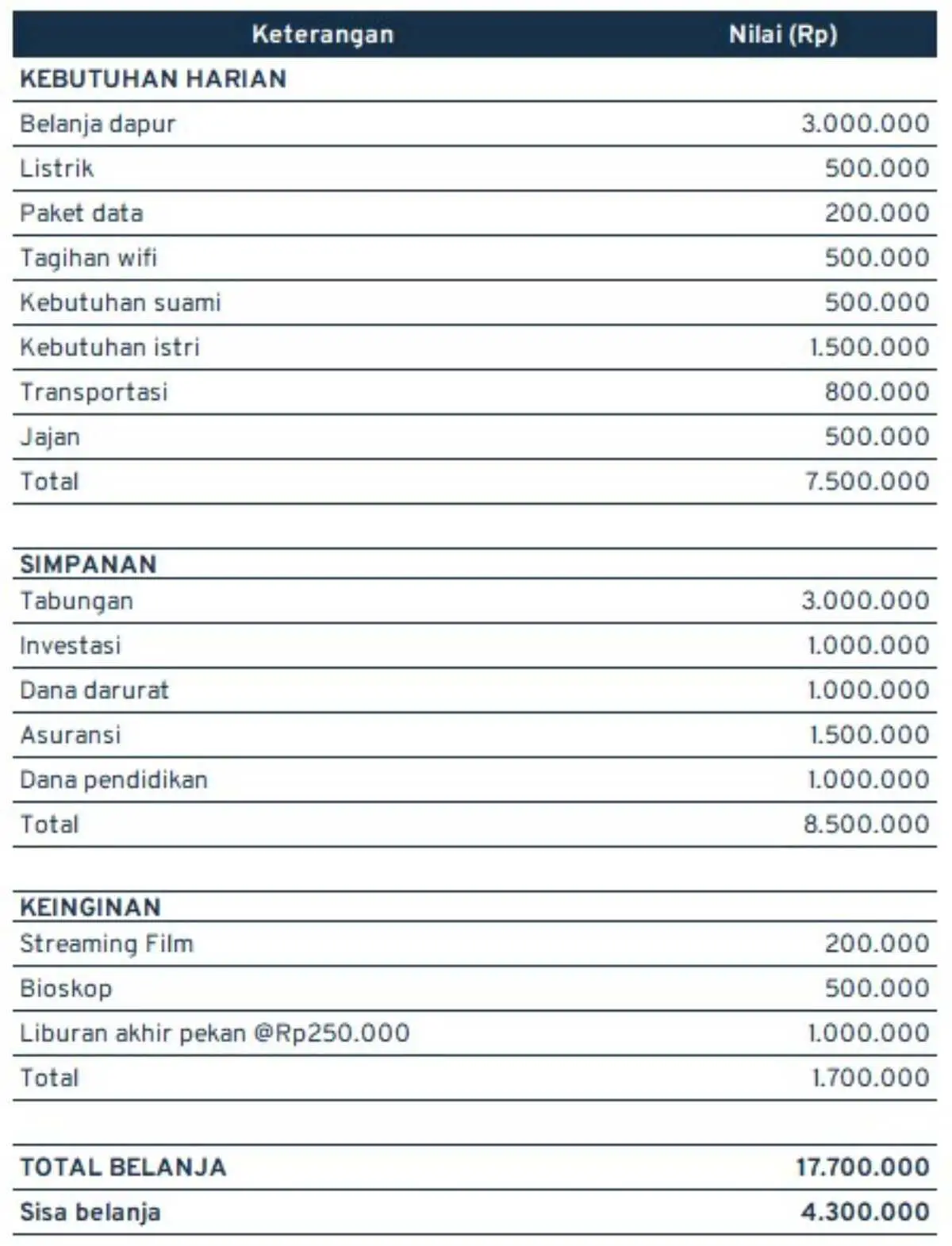 contoh perencanaan keuangan jangka panjang_pengeluaran edo dan rani (1)