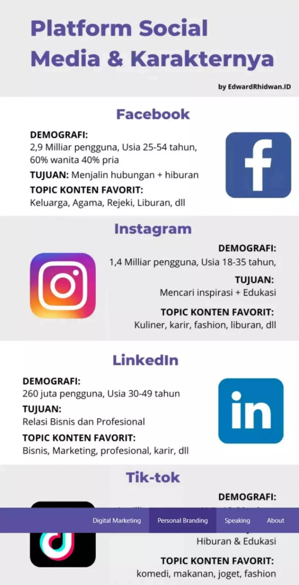 cara mempromosikan diri di media sosial_Karakter masing-masing pengguna media sosial