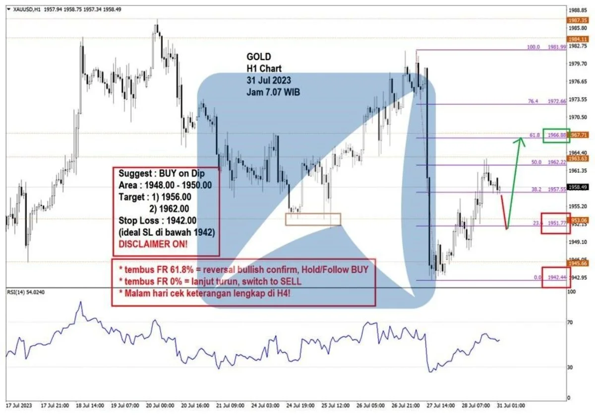Pergerakan Harga Emas dan Forex Hari Ini 31 Juli 2023 gh1