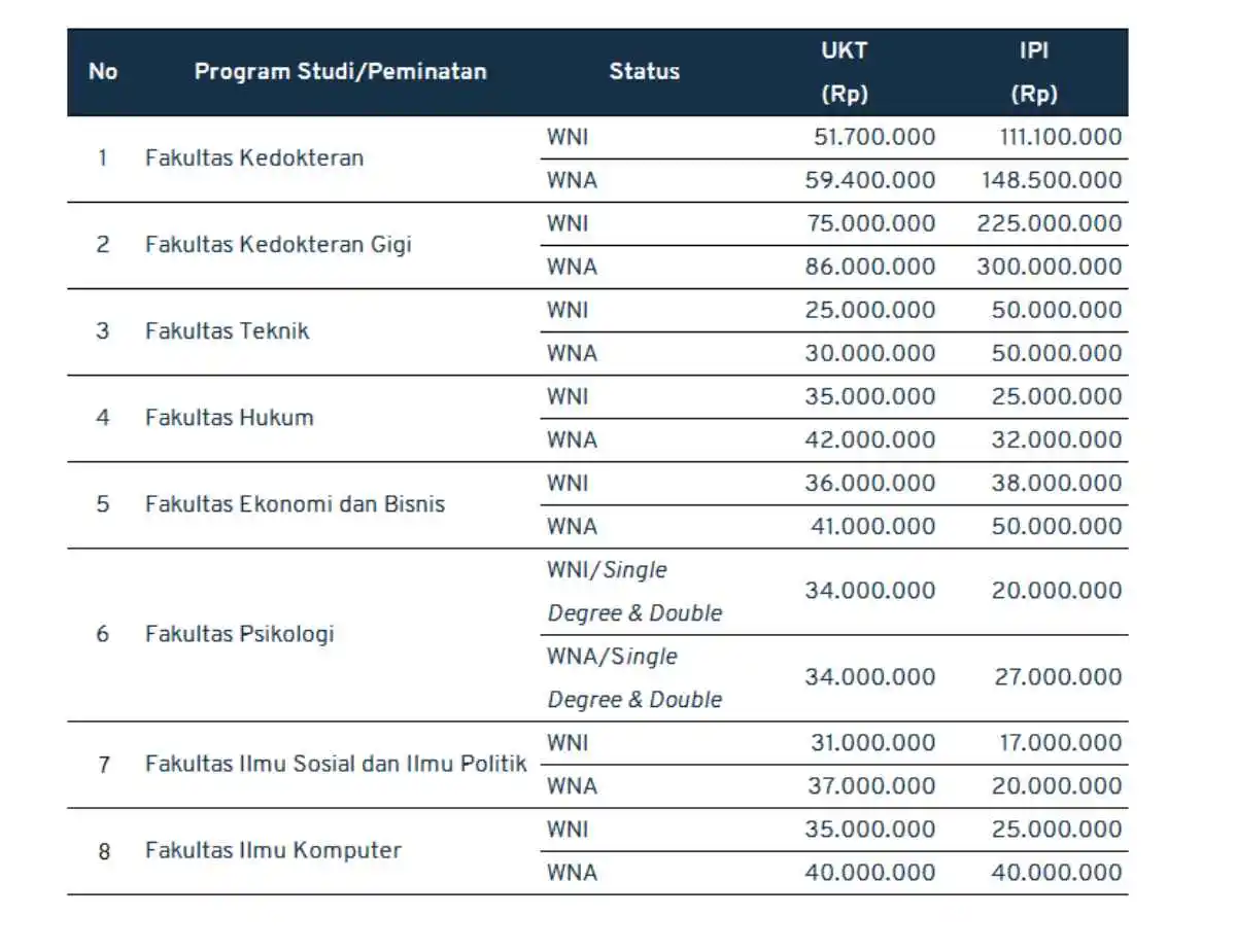 biaya-kuliah-UI_jalur-KKI