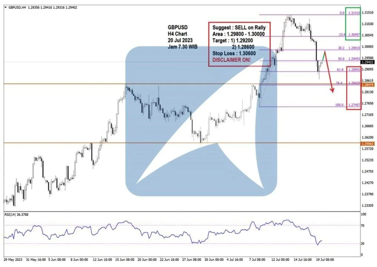 Pergerakan Harga Emas dan Forex Hari Ini 20 Juli 2023 fh4