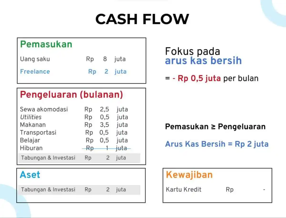 perencanaan-keuangan-adalah_contoh-cashflow-3