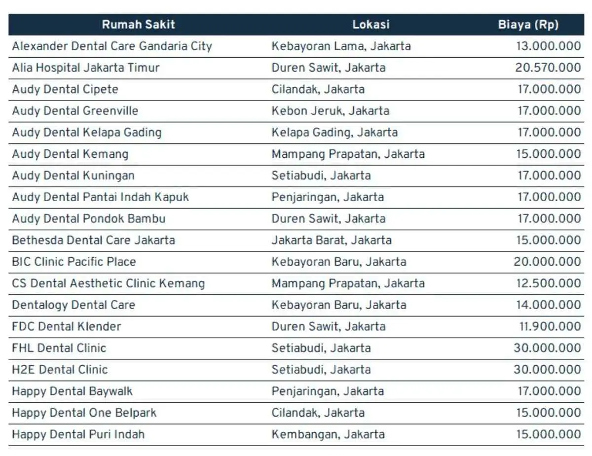 biaya implan gigi_jakarta 1 (1)