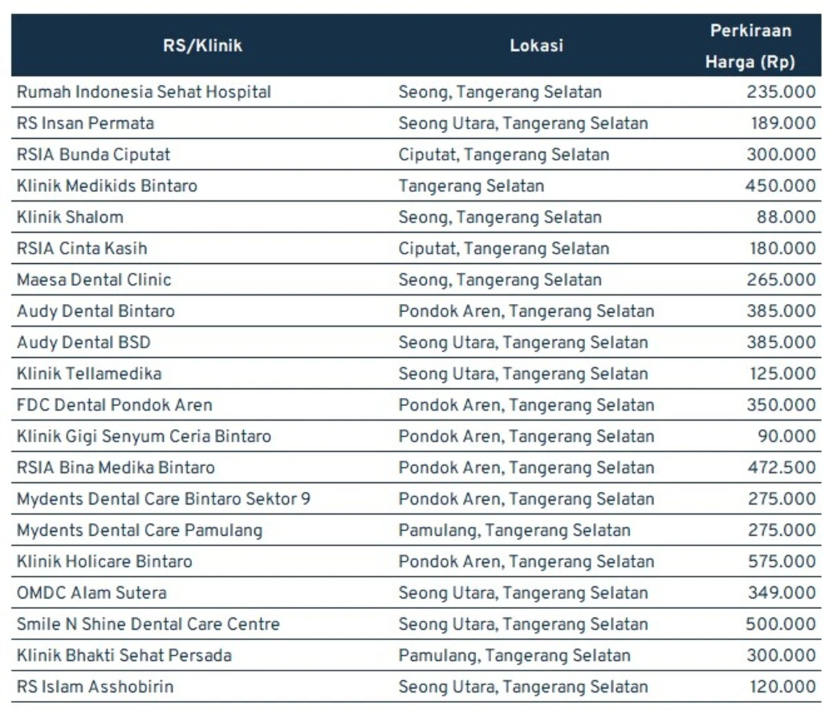 harga-cabut-gigi_tangerang-2