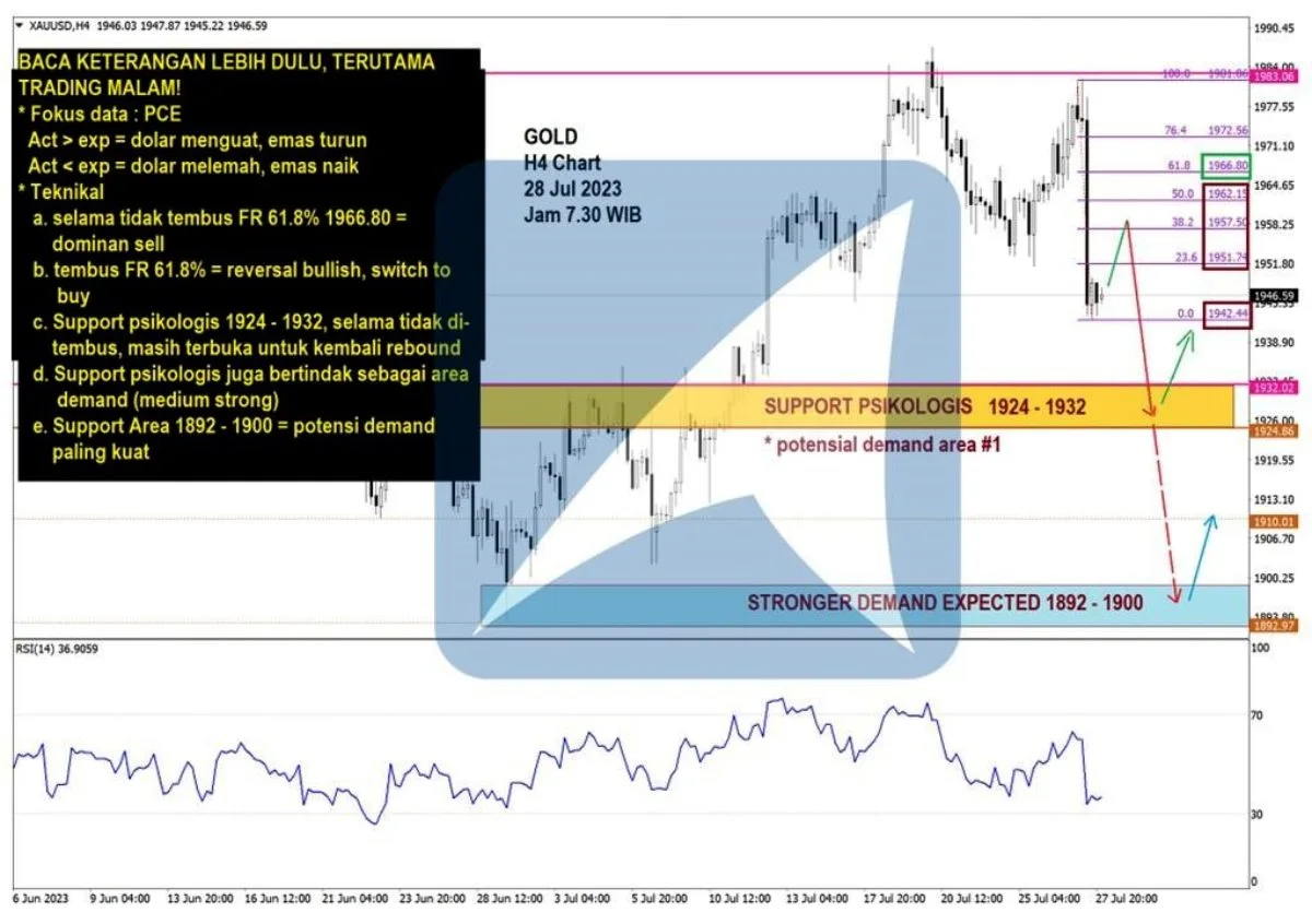 Pergerakan Harga Emas dan Forex Hari Ini 28 Juli 2023 gh4