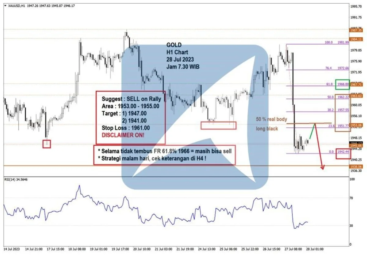 Pergerakan Harga Emas dan Forex Hari Ini 28 Juli 2023 gh1
