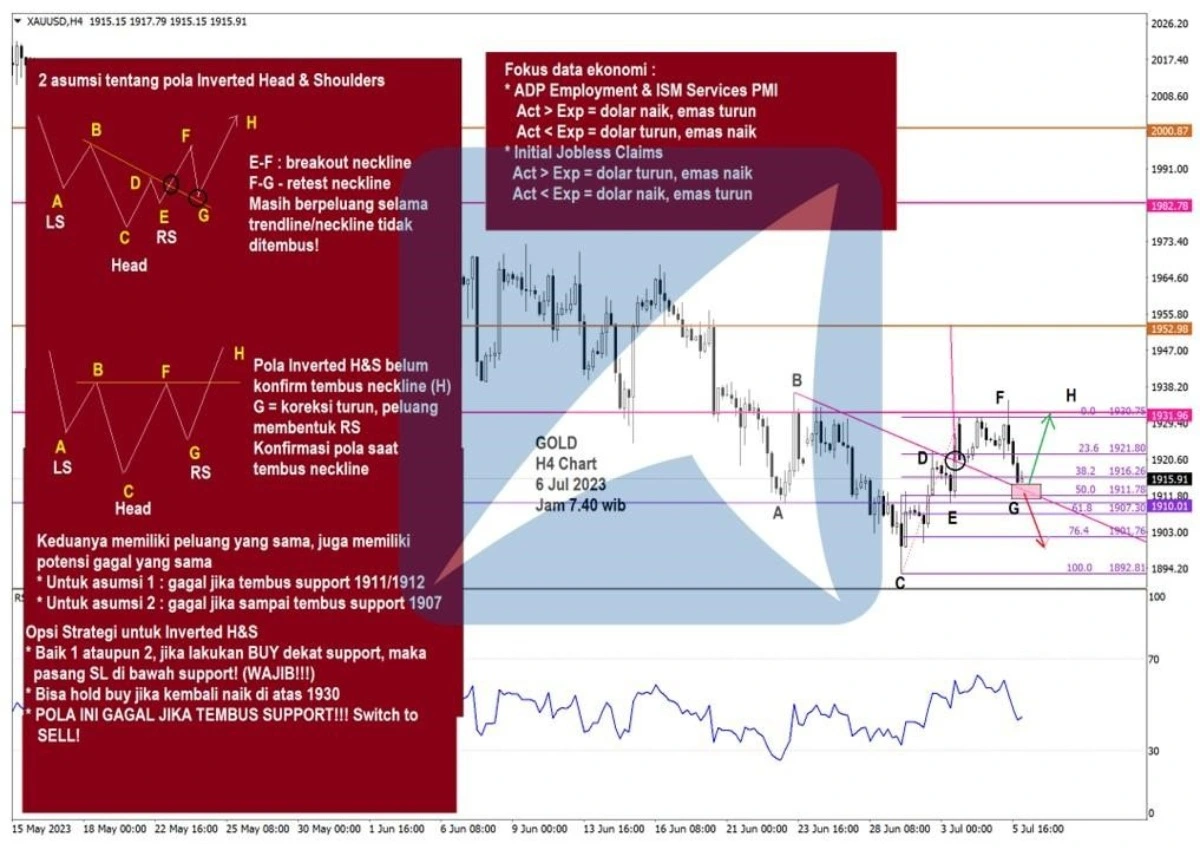 Pergerakan Harga Emas dan Forex Hari Ini 6 Juli 2023 gh4