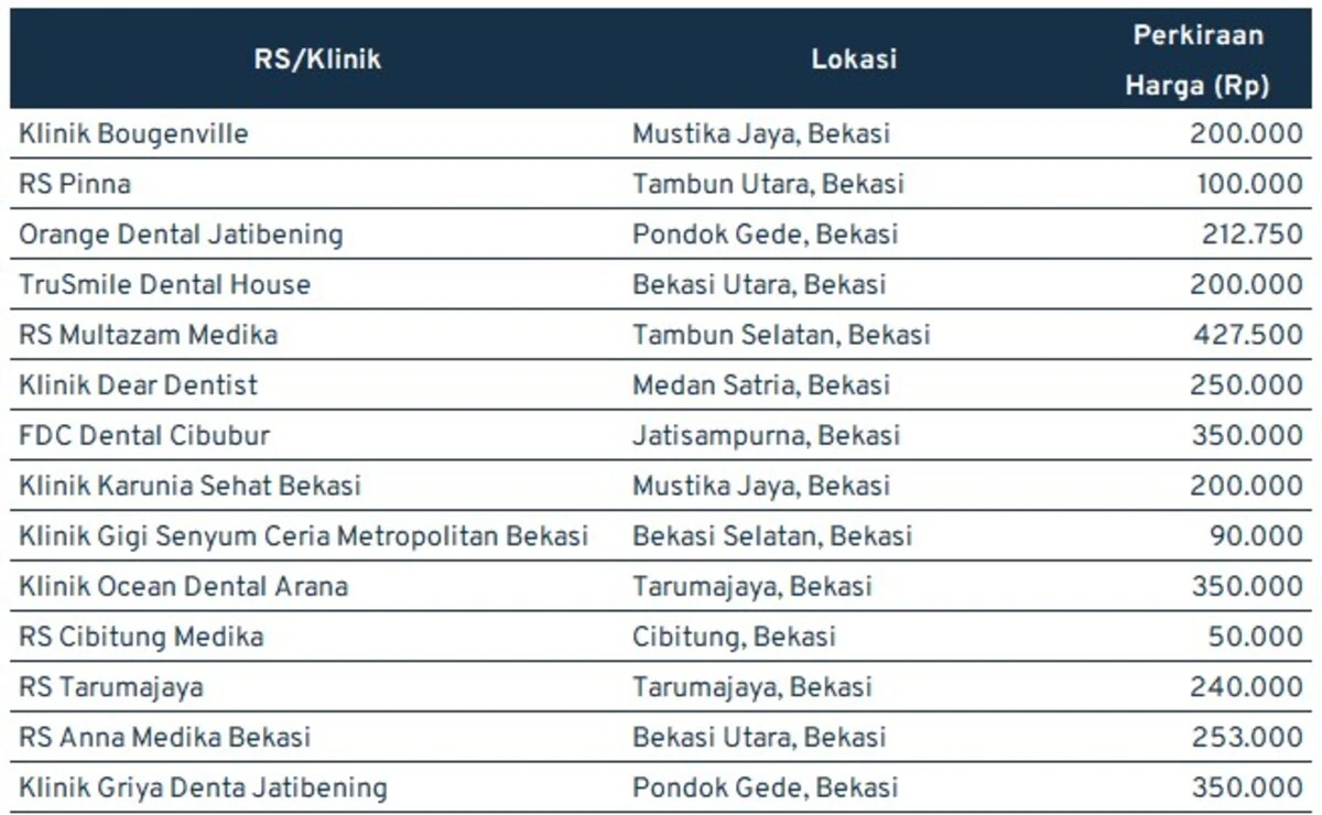 harga cabut gigi_bekasi 2