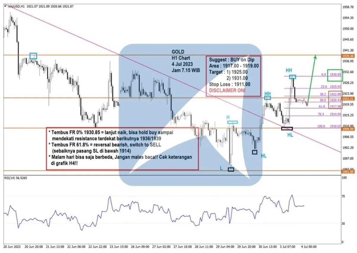 Pergerakan Harga Emas dan Forex Hari Ini 4 Juli 2023 gh1