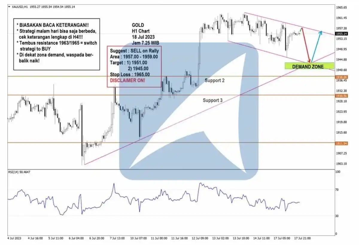 Pergerakan Harga Emas dan Forex Hari Ini 18 Juli 2023 GH1