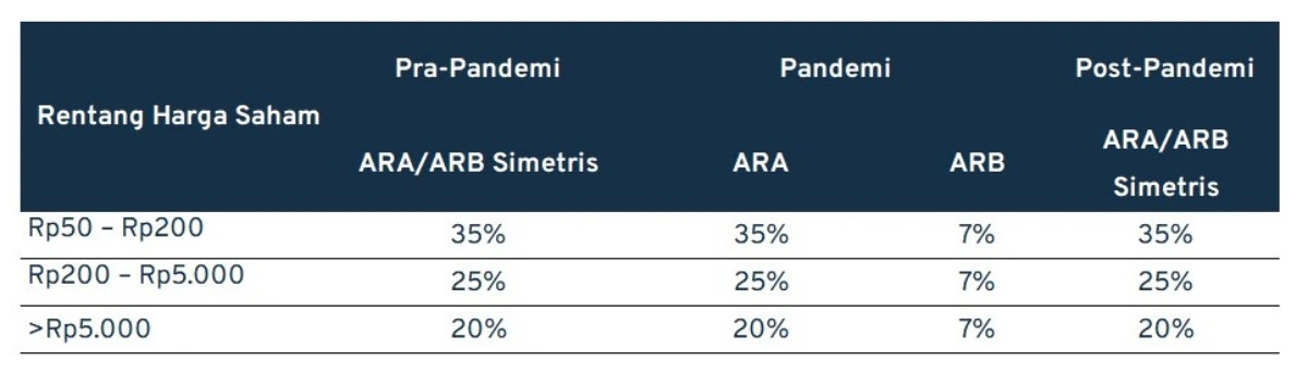 ARB simetris_perbedaan ARA ARB simetris sebelum dan sesudah pandemi Covid-19 (1)