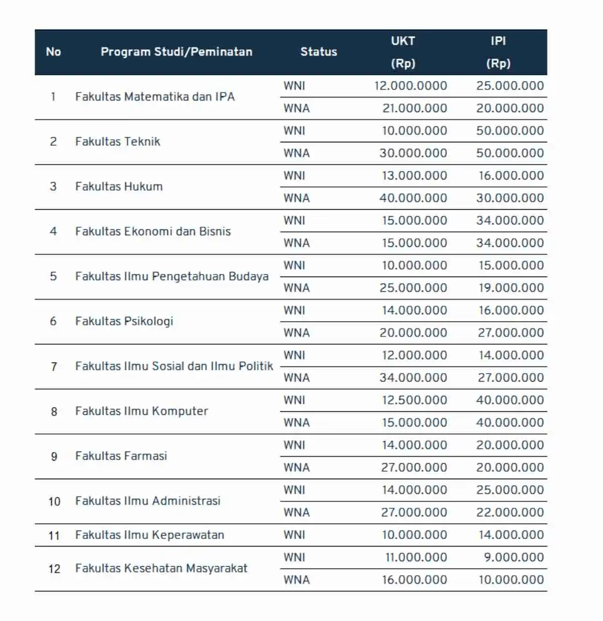 biaya kuliah UI_mandiri Sarjana non reguler