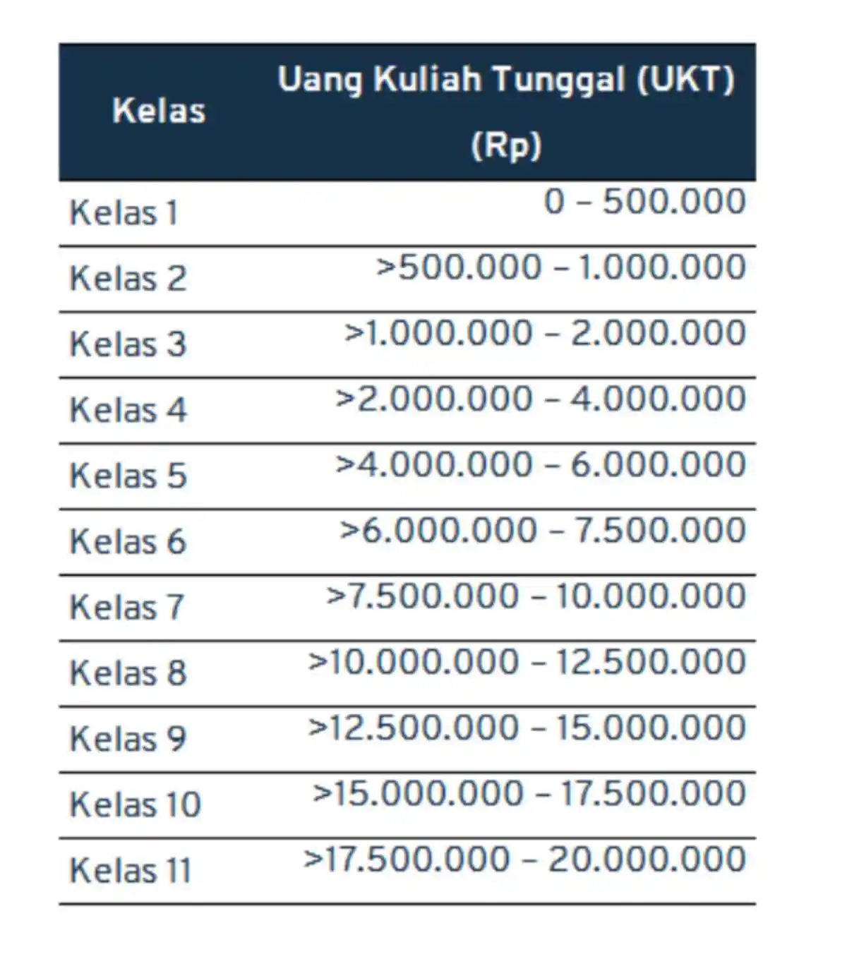 biaya-kuliah-UI_mandiri-Saintek