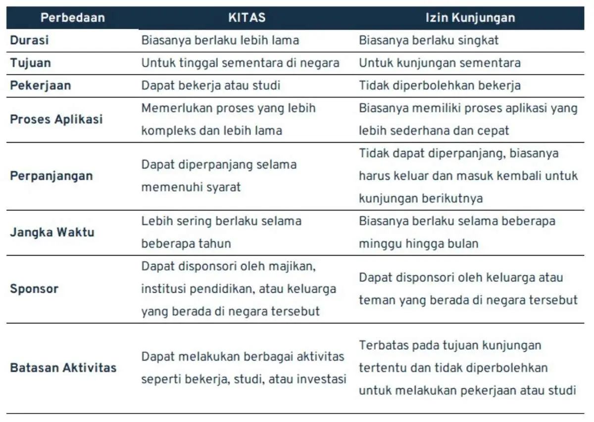 kitas adalah_Perbedaan KITAS dengan Izin Tinggal Kunjungan (1)