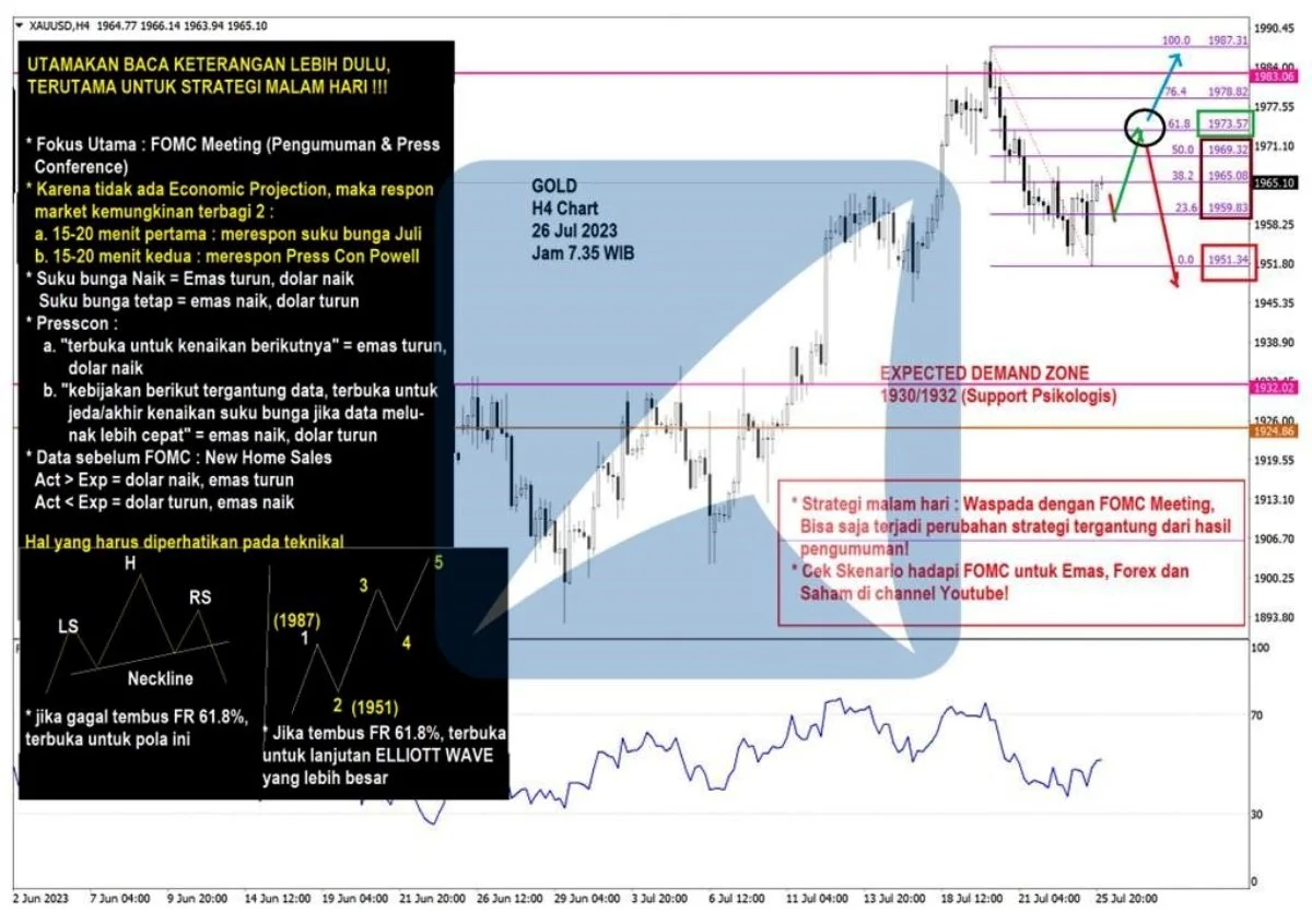 Pergerakan Harga Emas dan Forex Hari Ini 26 Juli 2023 gh4