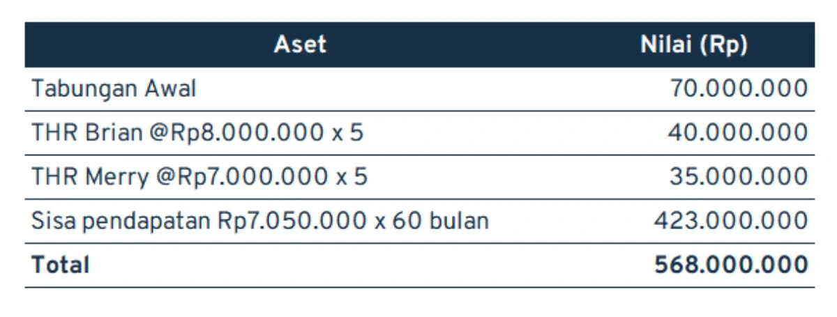 mempraktikkan perencanaan keuangan 