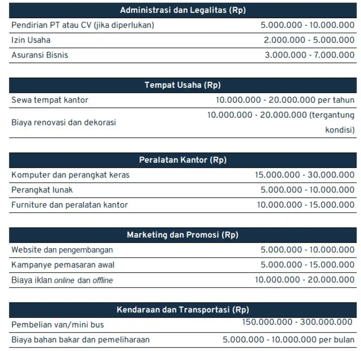 ide jualan_modal awal bisnis travel 1