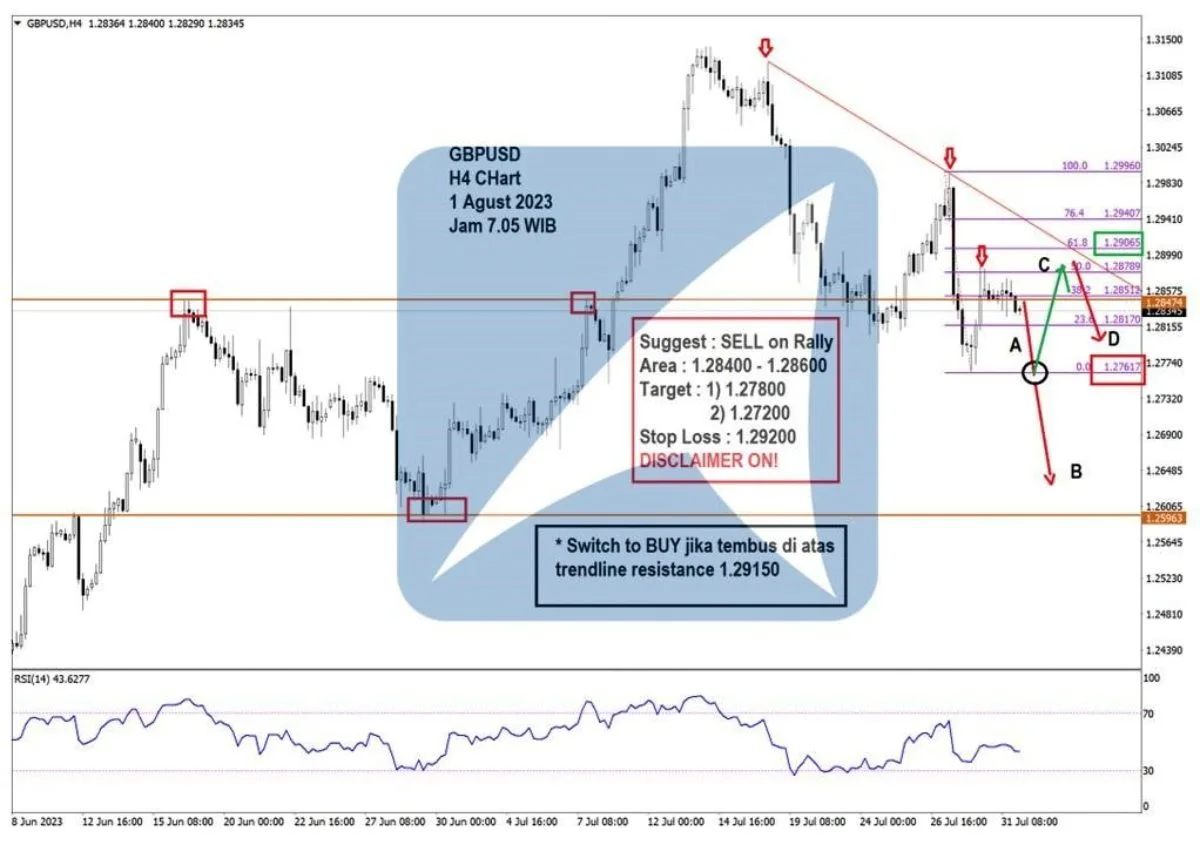 Pergerakan Harga Emas dan Forex Hari Ini 1 Agustus 2023 fh4