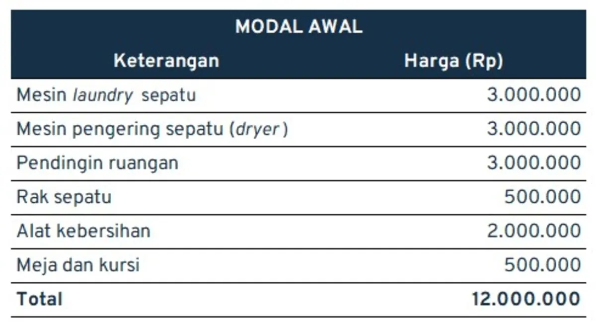 cuci sepatu_modal awal laundry sepatu