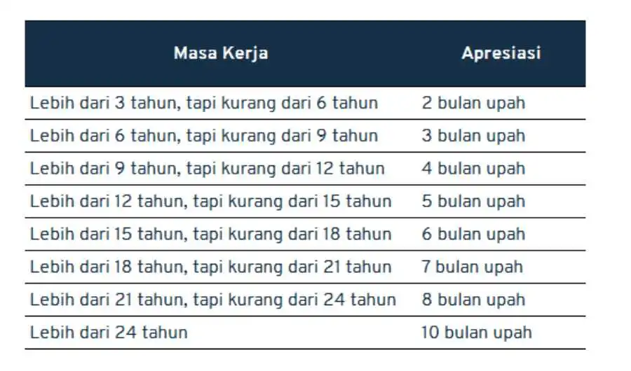 perhitungan pensiun karyawan swasta 2